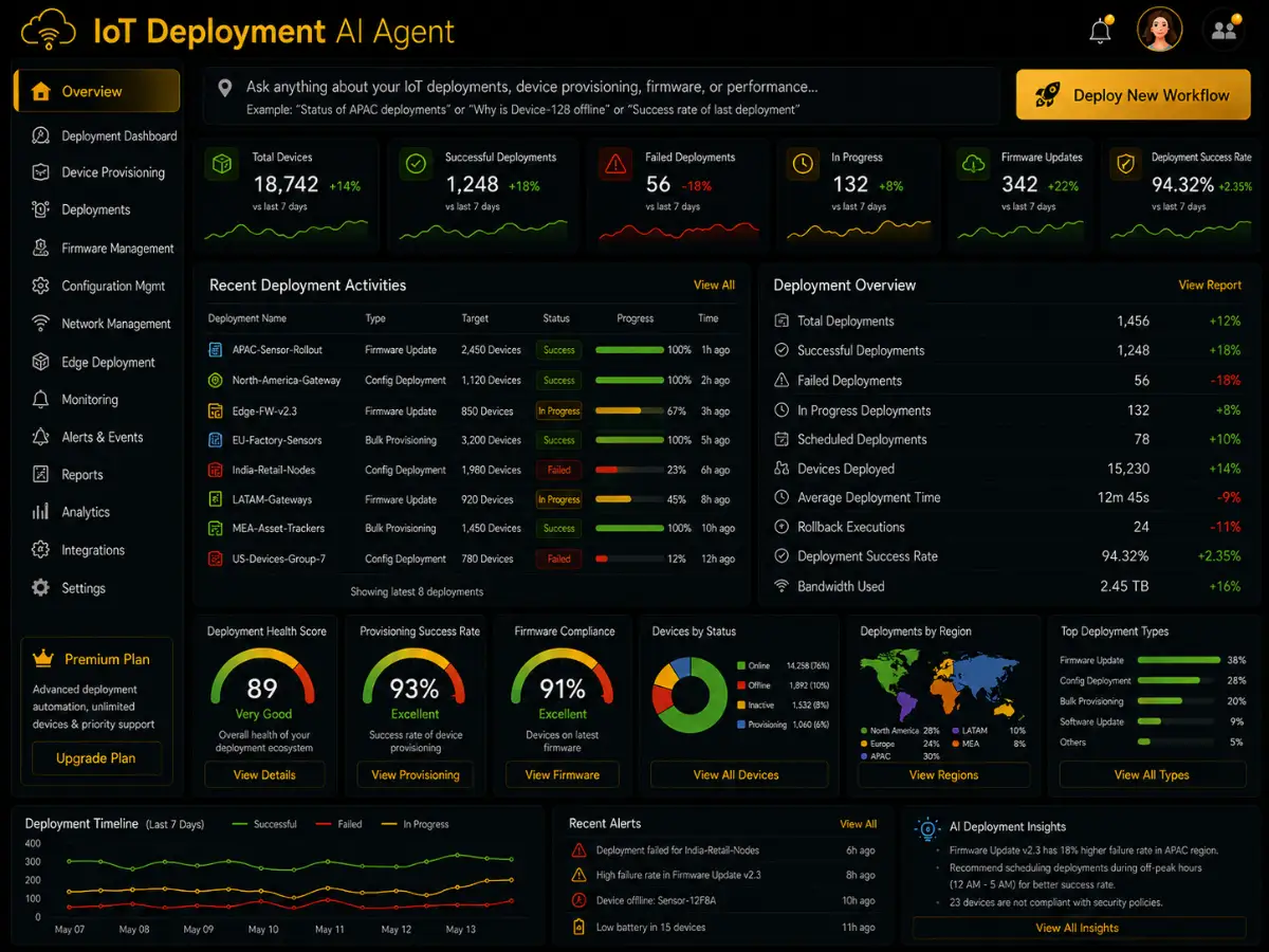 iotdeployment.app AI IoT deployment platform — deployment dashboard preview